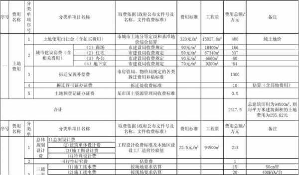 开发费分笔支付模板_开发费用扣除比例最高限额-第1张图片-马瑞范文网