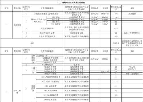 开发费分笔支付模板_开发费用扣除比例最高限额-第3张图片-马瑞范文网