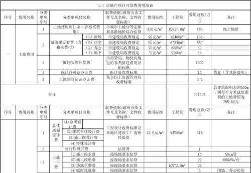 开发费分笔支付模板_开发费用扣除比例最高限额-第2张图片-马瑞范文网