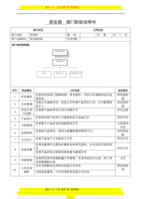 部门职能说明书模板（部门职责说明书的编写流程）-第3张图片-马瑞范文网