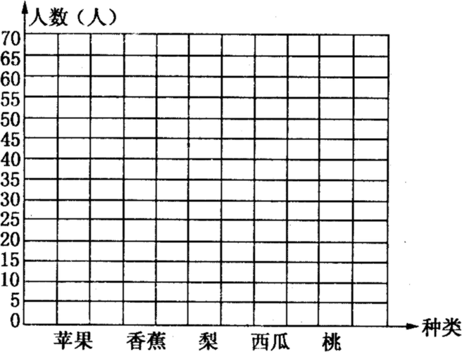 水果统计表格模板下载_水果统计图画-第3张图片-马瑞范文网