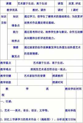 美术教学意图模板（美术课教案设计意图）-第2张图片-马瑞范文网