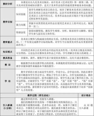 美术教学意图模板（美术课教案设计意图）-第3张图片-马瑞范文网