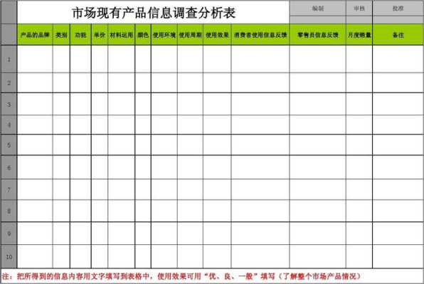 产品市场调研模板（产品市场调查模板）-第3张图片-马瑞范文网