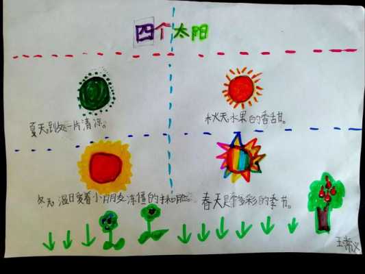 四个太阳手抄报模板图片 四个太阳手抄报模板-第1张图片-马瑞范文网