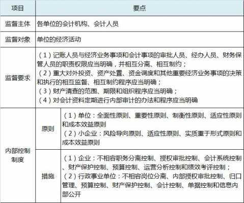 内部会计事项-第2张图片-马瑞范文网