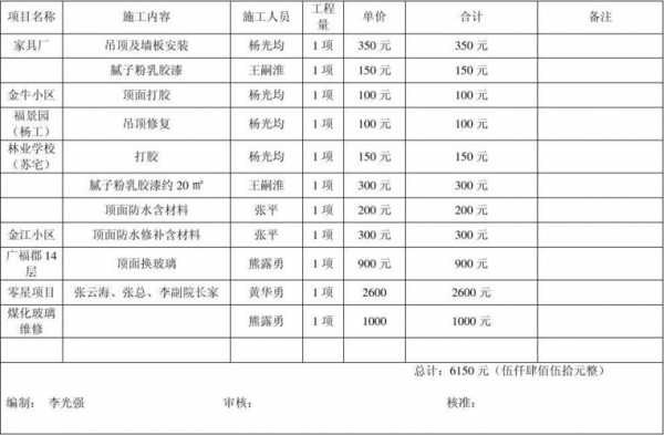 土建模板人工费（模板承包人工费价格）-第1张图片-马瑞范文网