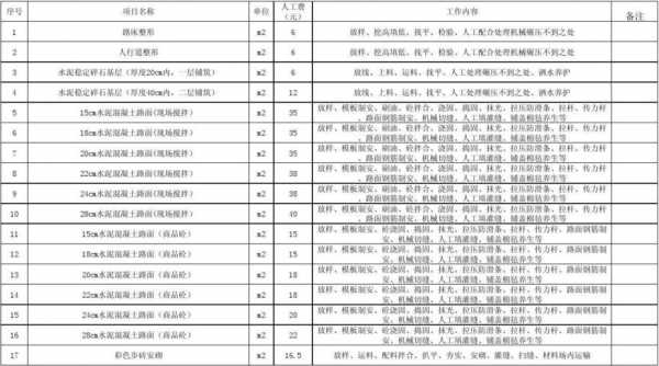 土建模板人工费（模板承包人工费价格）-第3张图片-马瑞范文网