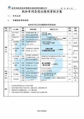 绩效考核方案的具体内容-第1张图片-马瑞范文网