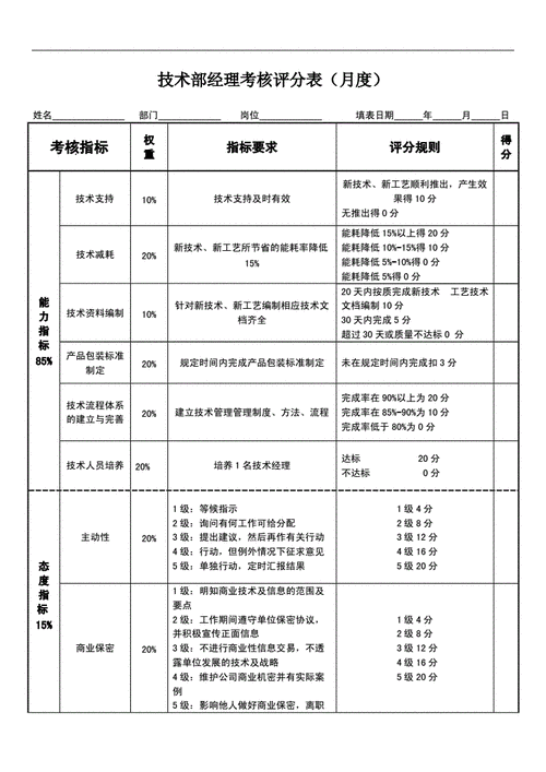 绩效考核方案的具体内容-第3张图片-马瑞范文网