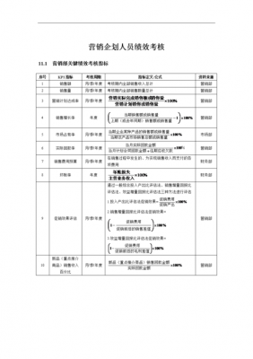 绩效考核方案的具体内容-第2张图片-马瑞范文网