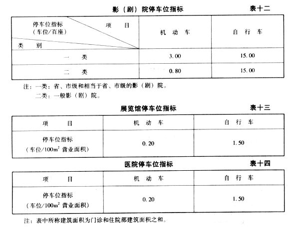  商场停车位方案模板「商场停车位数量的设置依据」-第2张图片-马瑞范文网