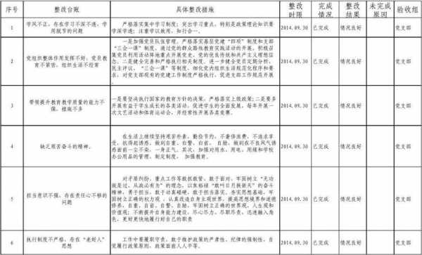 整改责任清单写什么内容-问题整改责任书模板-第1张图片-马瑞范文网