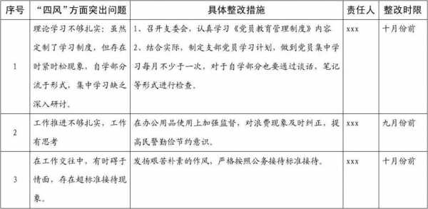 整改责任清单写什么内容-问题整改责任书模板-第3张图片-马瑞范文网