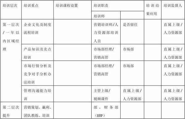 培训回顾模板_培训历程回顾-第3张图片-马瑞范文网