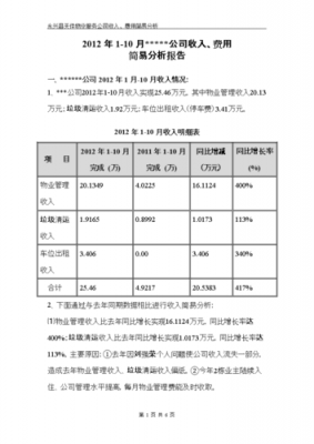 物业公司财务报告模板范文-物业公司财务报告模板-第2张图片-马瑞范文网