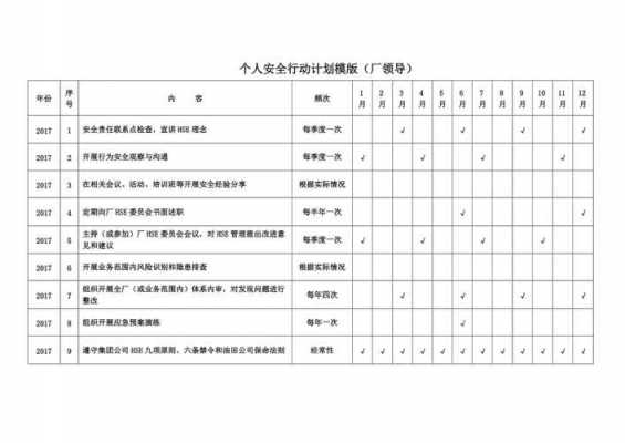 行动计划如何写 具体行动计划模板-第2张图片-马瑞范文网