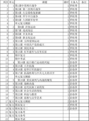 备课目录格式模板（备课目的）-第1张图片-马瑞范文网