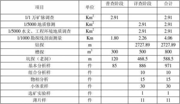 详查设计模板（详查设计模板范文）-第3张图片-马瑞范文网