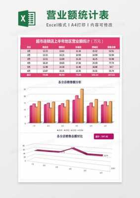 部门营业额分析模板_营业额报表分析怎么分析-第3张图片-马瑞范文网