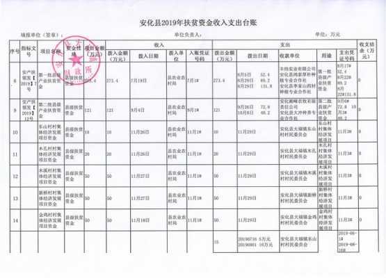 码头资金台账模板-第3张图片-马瑞范文网