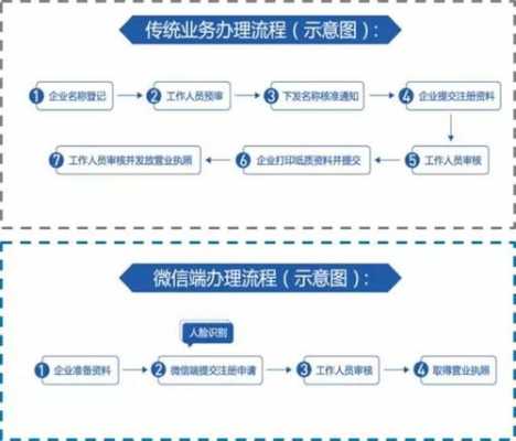 个人独资企业营业执照怎么办理流程-个人独资企业执照模板-第2张图片-马瑞范文网