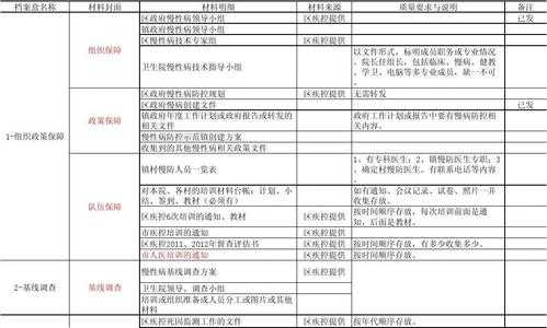 基层可以用什么材料-基层需不需要模板-第3张图片-马瑞范文网