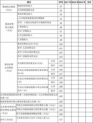 学校经费结算表格模板,学校经费形式怎么写 -第3张图片-马瑞范文网