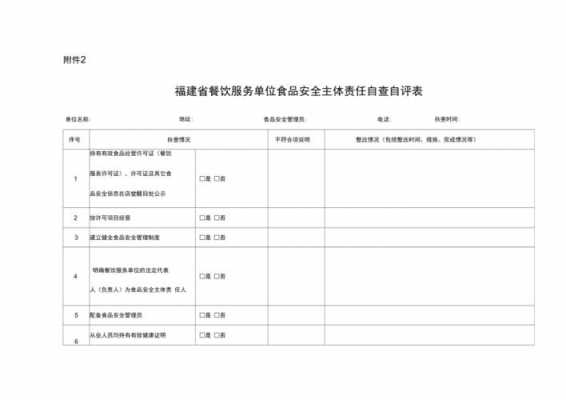 餐饮企业自查报告模板_餐饮行业自查自纠报告怎么写-第3张图片-马瑞范文网