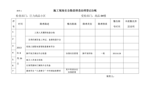 水利安全隐患台账模板-第1张图片-马瑞范文网