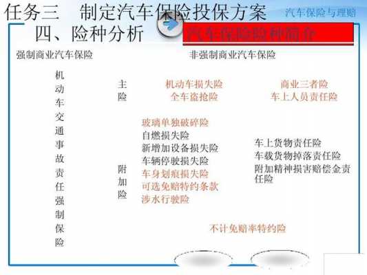 新车保险策划模板_新车保险方案-第2张图片-马瑞范文网