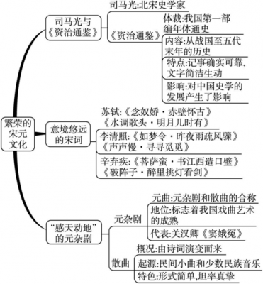  初中历史课导入模板「初中历史课程导入」-第3张图片-马瑞范文网