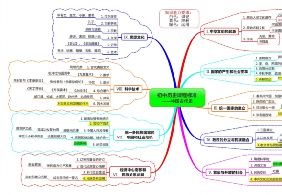  初中历史课导入模板「初中历史课程导入」-第2张图片-马瑞范文网