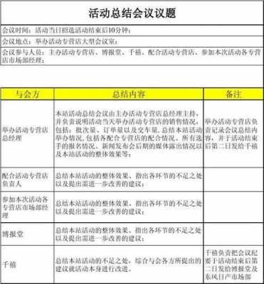 议题讨论会总结模板_议题讨论会总结模板图片-第1张图片-马瑞范文网