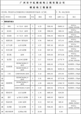 钢结构采购订单模板,钢结构订单哪里找 -第3张图片-马瑞范文网