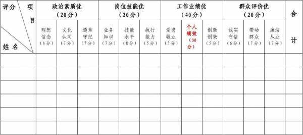 先进个人测评表模板-第1张图片-马瑞范文网