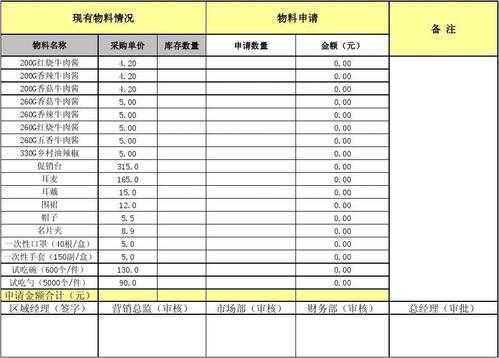 物料分配表格-第2张图片-马瑞范文网