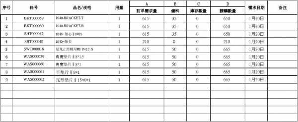 物料分配表格-第3张图片-马瑞范文网