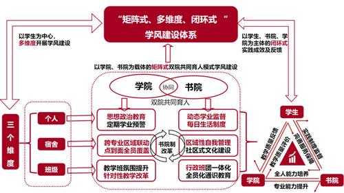 西电毕设选题-第3张图片-马瑞范文网