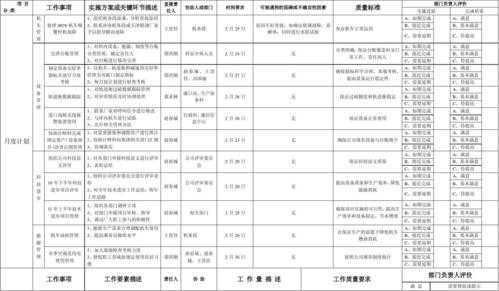  技术部表单模板「技术部工作计划表」-第1张图片-马瑞范文网