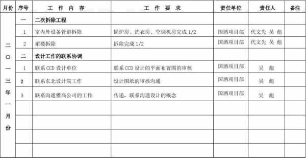  技术部表单模板「技术部工作计划表」-第2张图片-马瑞范文网