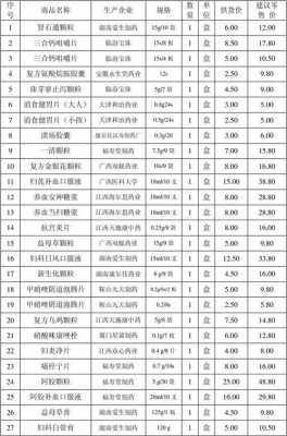 药店药品销售清单模板-第2张图片-马瑞范文网