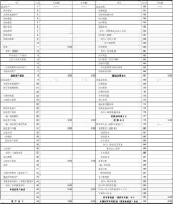 工程类财务报表样本-第1张图片-马瑞范文网