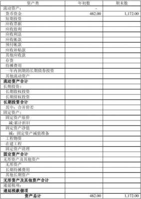 工程类财务报表样本-第3张图片-马瑞范文网