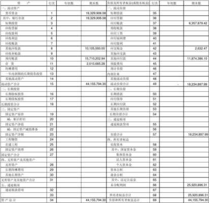 工程类财务报表样本-第2张图片-马瑞范文网