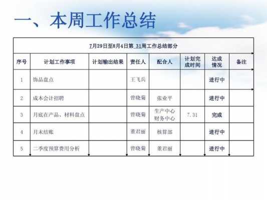 财务周汇报模板下载（财务周汇报工作内容）-第3张图片-马瑞范文网