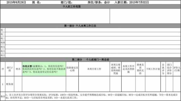 财务周汇报模板下载（财务周汇报工作内容）-第2张图片-马瑞范文网