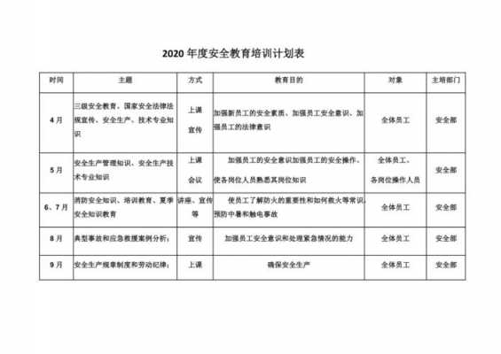 生产安全培训计划范文-第3张图片-马瑞范文网