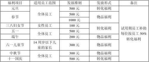 公司福利待遇包括什么 公司福利待遇模板-第2张图片-马瑞范文网