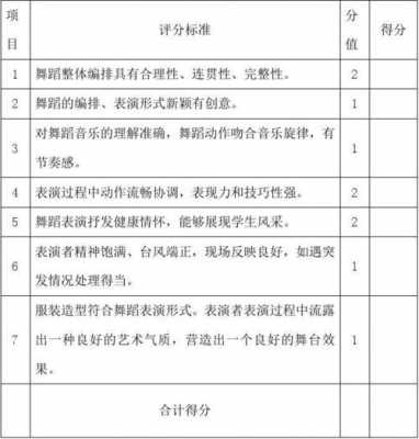 舞蹈考级评分表格模板_舞蹈考级考评表-第1张图片-马瑞范文网